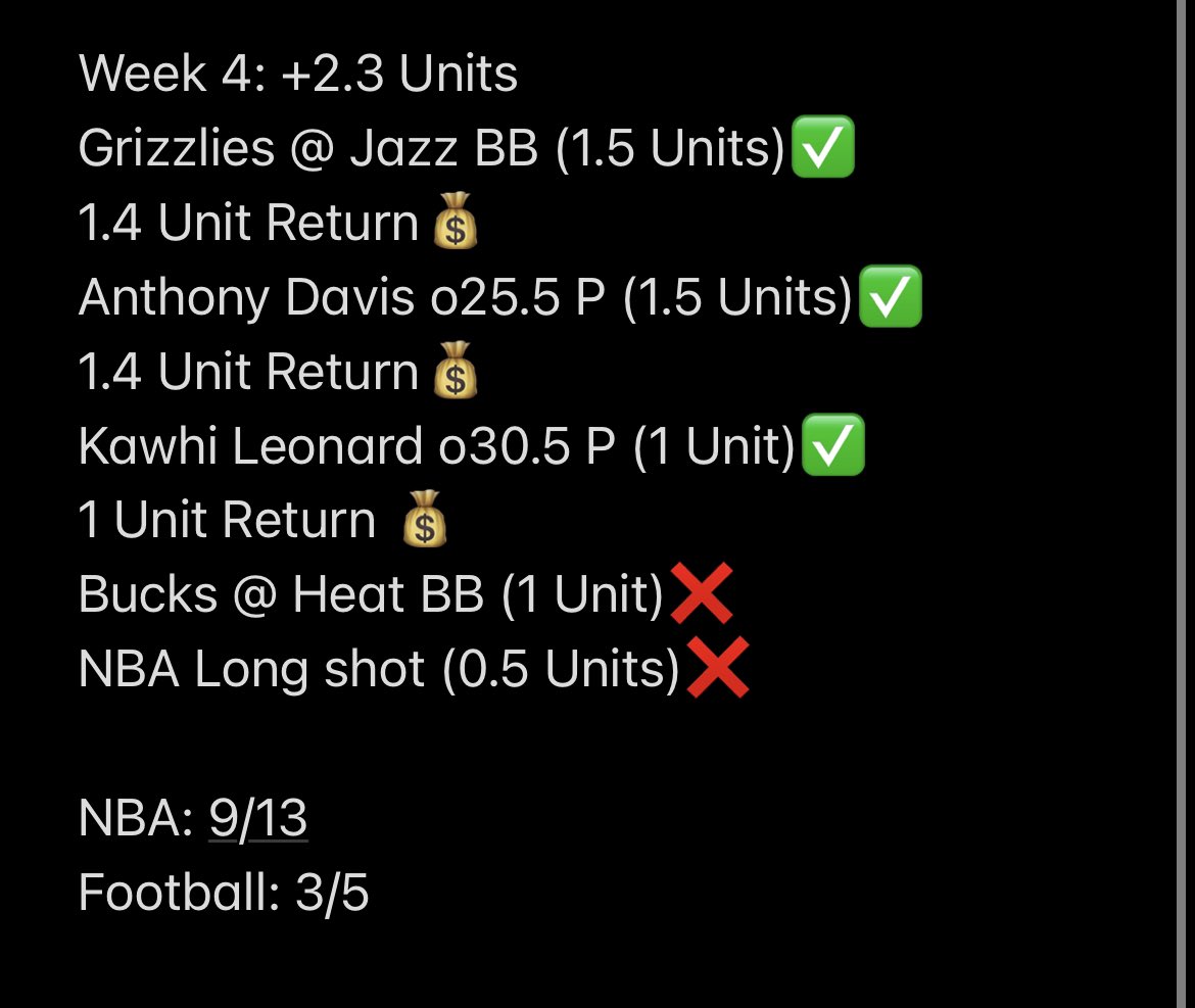 TheAnswerBets's tweet image. What a month in May ✅, 11.5 Units up on a far higher win/loss on the amount of bets that come in compared to last month 🤑. NBA Playoffs and Euros coming up in June so i hope everyone will be following 🔥❤️