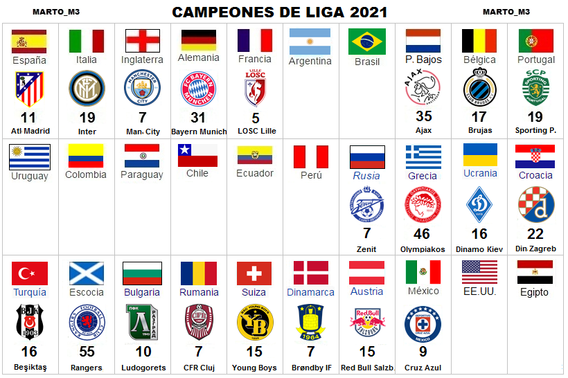 Titulos de la Mejores Ligas del Mundo Boca Juniors ⭐