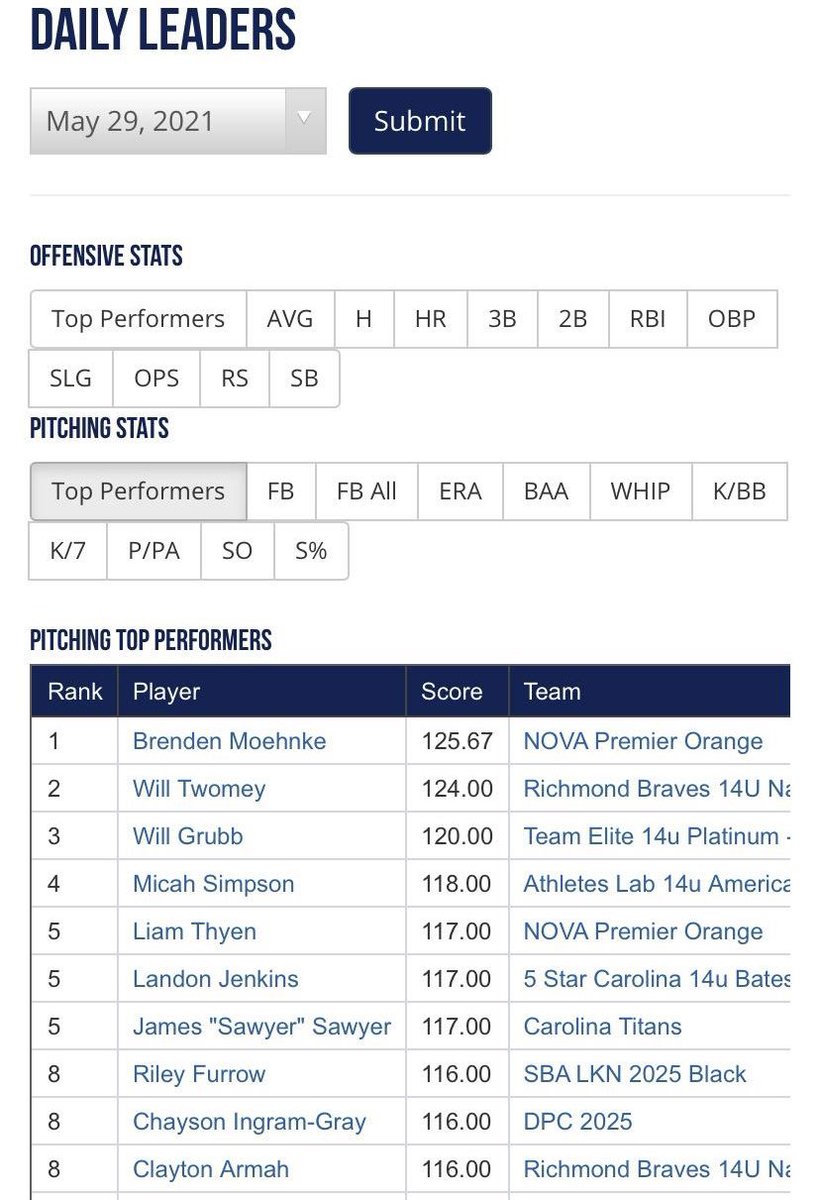 kevhowie's tweet photo. A ton to digest after a long weekend on the field. While team success is always most important, it’s always great to see a little individual recognition for the guys on @NOVAPremierBB 14U 🍊. @ekbaseball571 @LSBR11 @DaveTerp7 @jeffsproat1 @mbaker1015 https://t.co/qUfYzUinvq