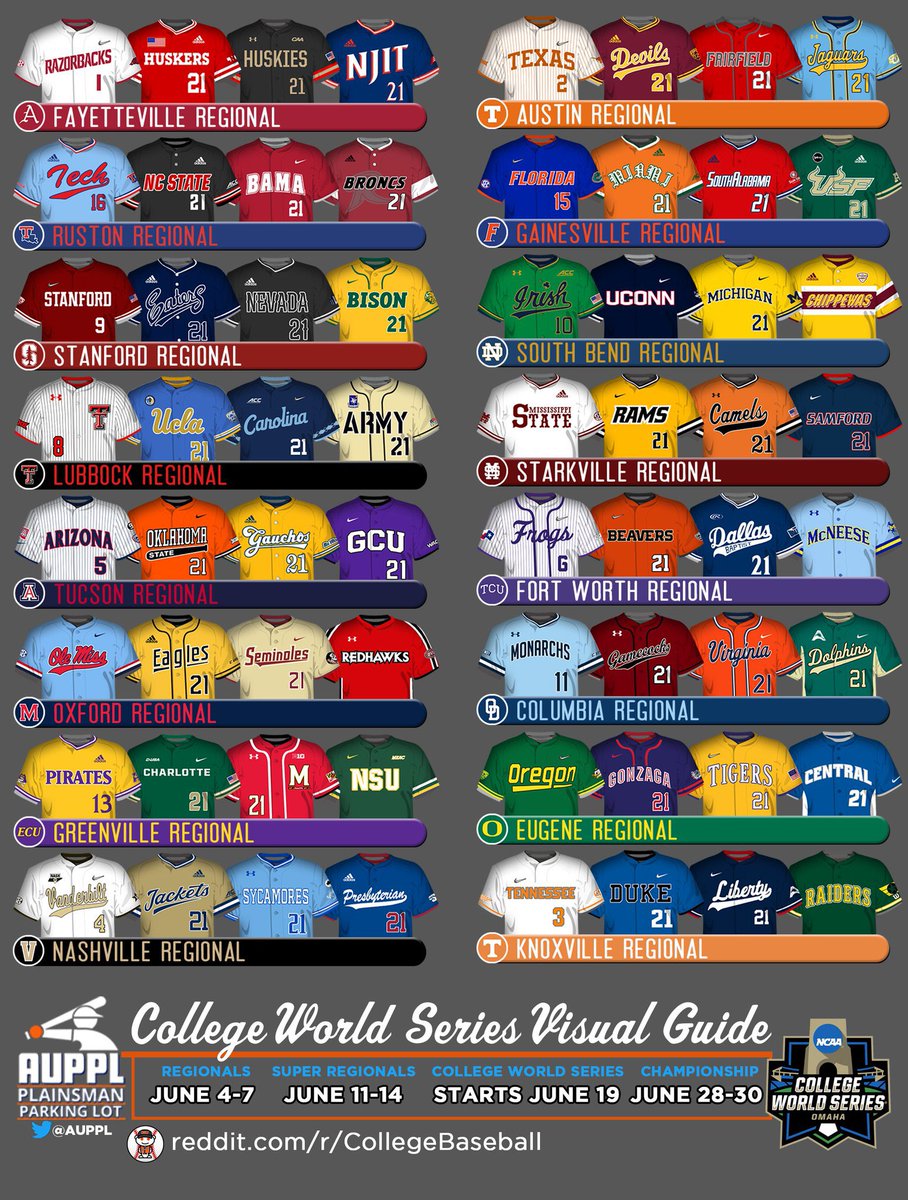 radiojondeek's tweet image. This is cool. #WPS #OmaHogs