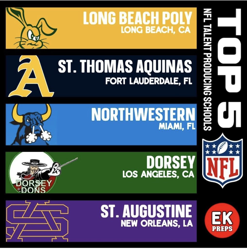 _fournette's tweet photo. 2600 Represent https://t.co/pXD9HM4wvg
