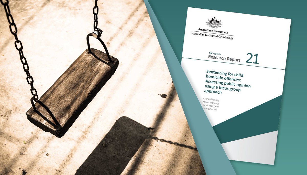 New AIC research on public views towards sentencing for child homicide offences reveals that sentences for child manslaughter are often viewed by the community as inadequate. Read the latest report out now: bit.ly/3wP8vl8