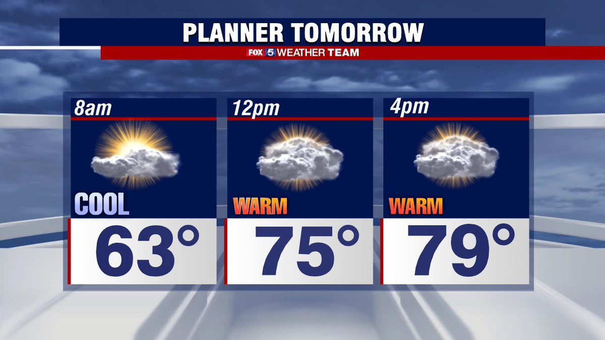 Our thawing out from the weekend continues with a warmer afternoon tomorrow. Should hit 80F under mostly cloudy skies.