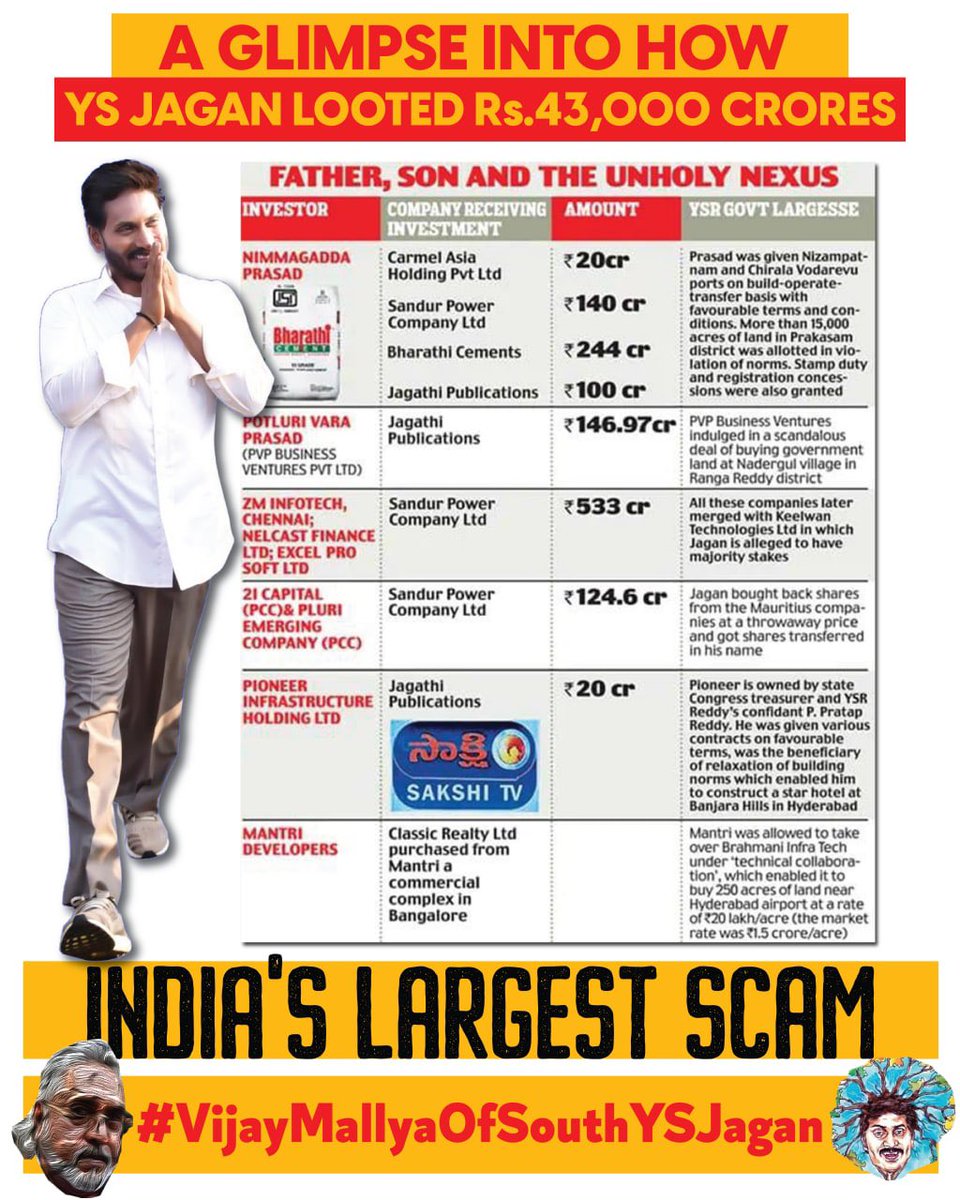 VKsaysso's tweet photo. This is how Rs. 43000 Crores was routed via Money Laundering &amp; Quid Pro Quo
#VijayMallyaOfSouthYSJagan https://t.co/hDKQcvAjeQ