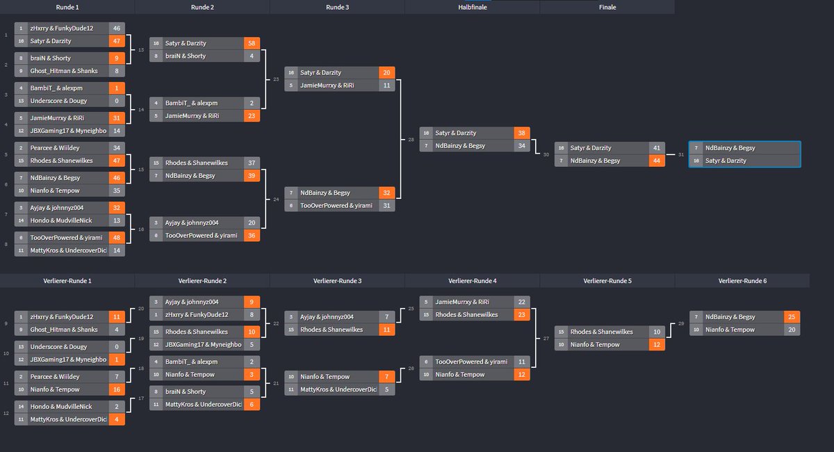 2v2 5000$ Vikkstar's Warzone Showdown #Champs w/<a href="/Darzity/">D.</a> 1.5k each 🤝 &amp; qualifiziert für 15.06 50.000$ final vikkstar tourney GGs to everyone