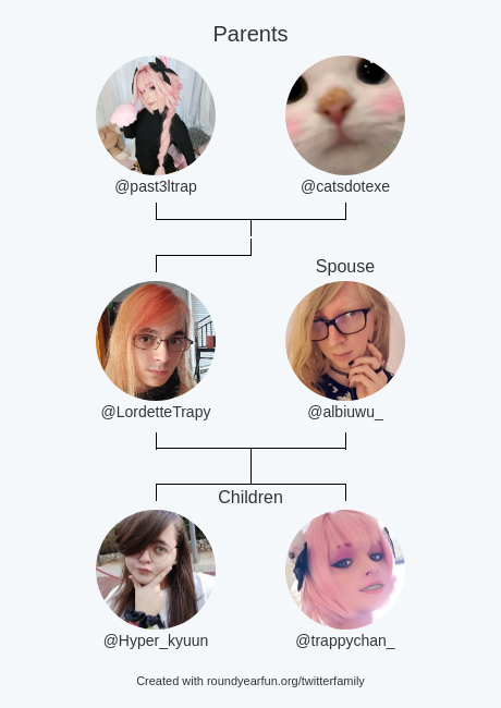 My Twitter Family: Parents: @past3ltrap @catsdotexe Spouse: @albiuwu_ Children: @Hyper_kyuun @trappychan_  via<a class="tags" target="_blank" title="On Twitter" href="/?out=eyJ0eXAiOiJKV1QiLCJhbGciOiJIUzUxMiJ9.eyJpYXQiOjE3MjY2MjY2NDgsImlzcyI6InR3cG9ybnN0YXJzLmNvbSIsIm5iZiI6MTcyNjYyNjY0OCwiZXhwIjoxNzU4MTYyNjQ4LCJyZWRpcmVjdF91cmwiOiJodHRwczovL3R3aXR0ZXIuY29tL3Bhc3QzbHRyYXAifQ.7uoCy_C9sXsOGcQGj7plljbMdx8o11LdriCulW0yxf9pLsQlmIA05KeeKGzgNz_fYkwZoqc4UDtTHqzKsikOIg">@past3ltrap</a><a class="tags" target="_blank" title="On Twitter" href="/?out=eyJ0eXAiOiJKV1QiLCJhbGciOiJIUzUxMiJ9.eyJpYXQiOjE3MjY2MjY2NDgsImlzcyI6InR3cG9ybnN0YXJzLmNvbSIsIm5iZiI6MTcyNjYyNjY0OCwiZXhwIjoxNzU4MTYyNjQ4LCJyZWRpcmVjdF91cmwiOiJodHRwczovL3R3aXR0ZXIuY29tL2NhdHNkb3RleGUifQ.nKYiDlDQ29Q4AuYhL-865KNI-dLq8Aj4Ay2ZzbTI_MO9kN-5j9Q5f9nVa32EzBvNubMVD9XkL5P4PP1I7U45Ng">@catsdotexe</a>