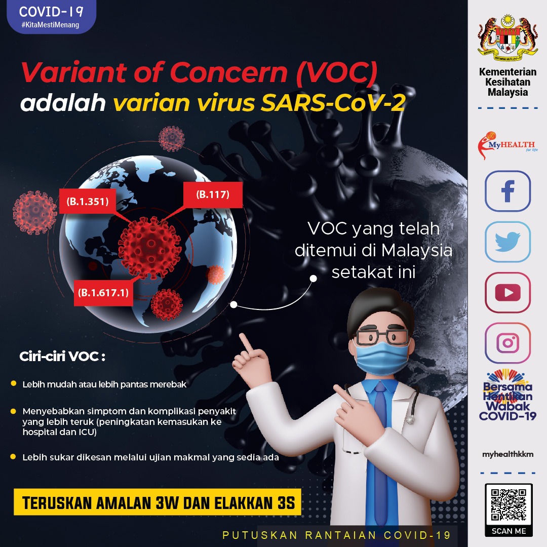 MyHEALTHKKM's tweet photo. Variant of Concern (VOC) adalah varian virus SARS-CoV-2.

VOC pantas merebak, lebih sukar dikesan melalui ujian makmal sedia ada dan menyebabkan simptom dan komplikasi penyakit yang lebih teruk.

Teruskan amalan 3W dan elakkan 3S.

#COVID19
#KitaMestiMenang
#sihatmilikku https://t.co/2rXjnouG2b