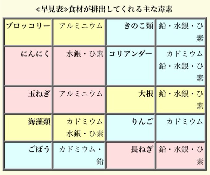 デトックスのtwitterイラスト検索結果 デトックスのtwitterイラスト検索結果
