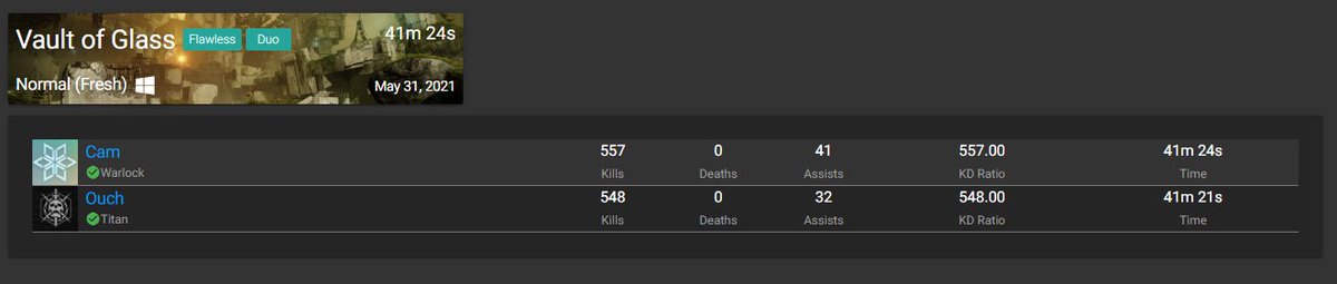 2 Man Flawless Vog <a href="/rickyanks13/">rickyanks13</a>
