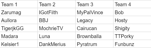 Locked in the teams for my ARAM tourny this Friday at 8pm EST. They'll be fighting for a $500+ prize pool for first place! Who do you think is gonna win?!?!