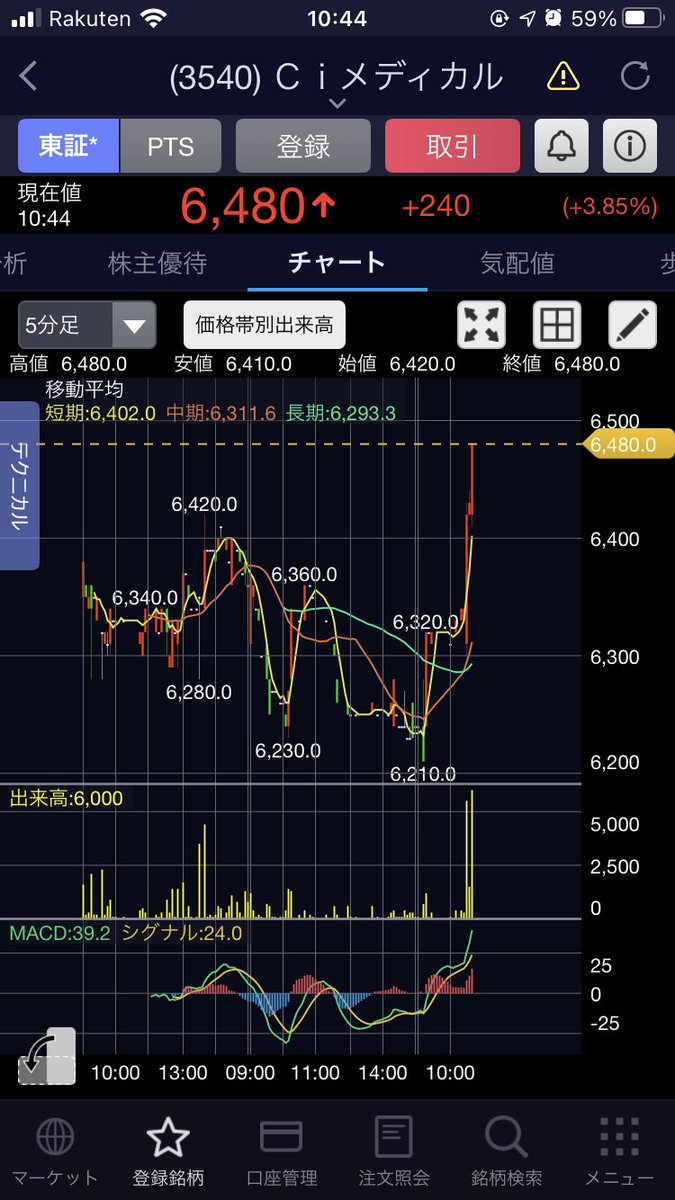 株 歯愛メディカル 株価に関するリアルタイム情報 ナウティスエコノミー 株 歯愛メディカル 株価に関するリアルタイム情報 ナウティスエコノミー