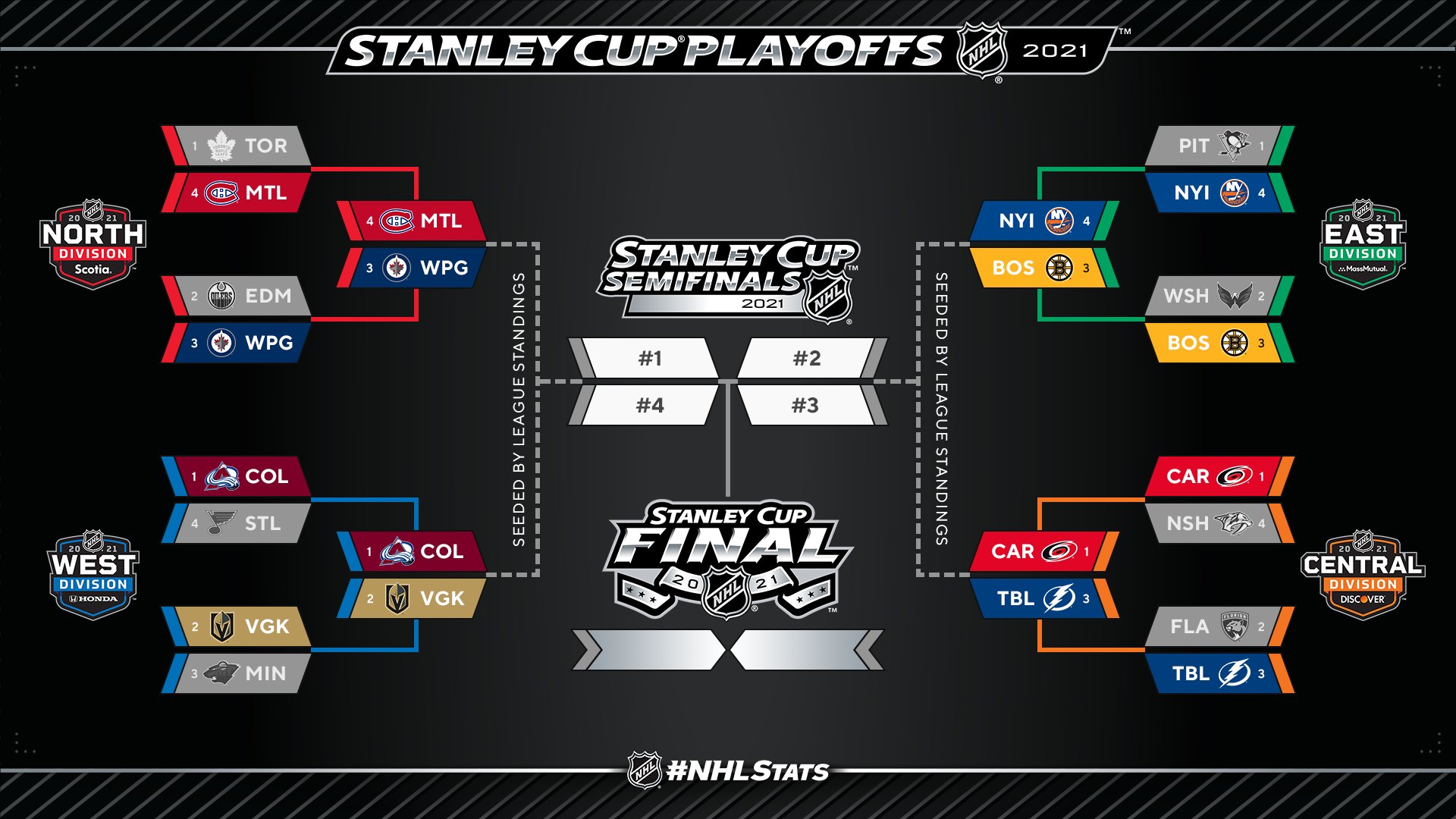 Nhl Playoffs 2022 Bracket