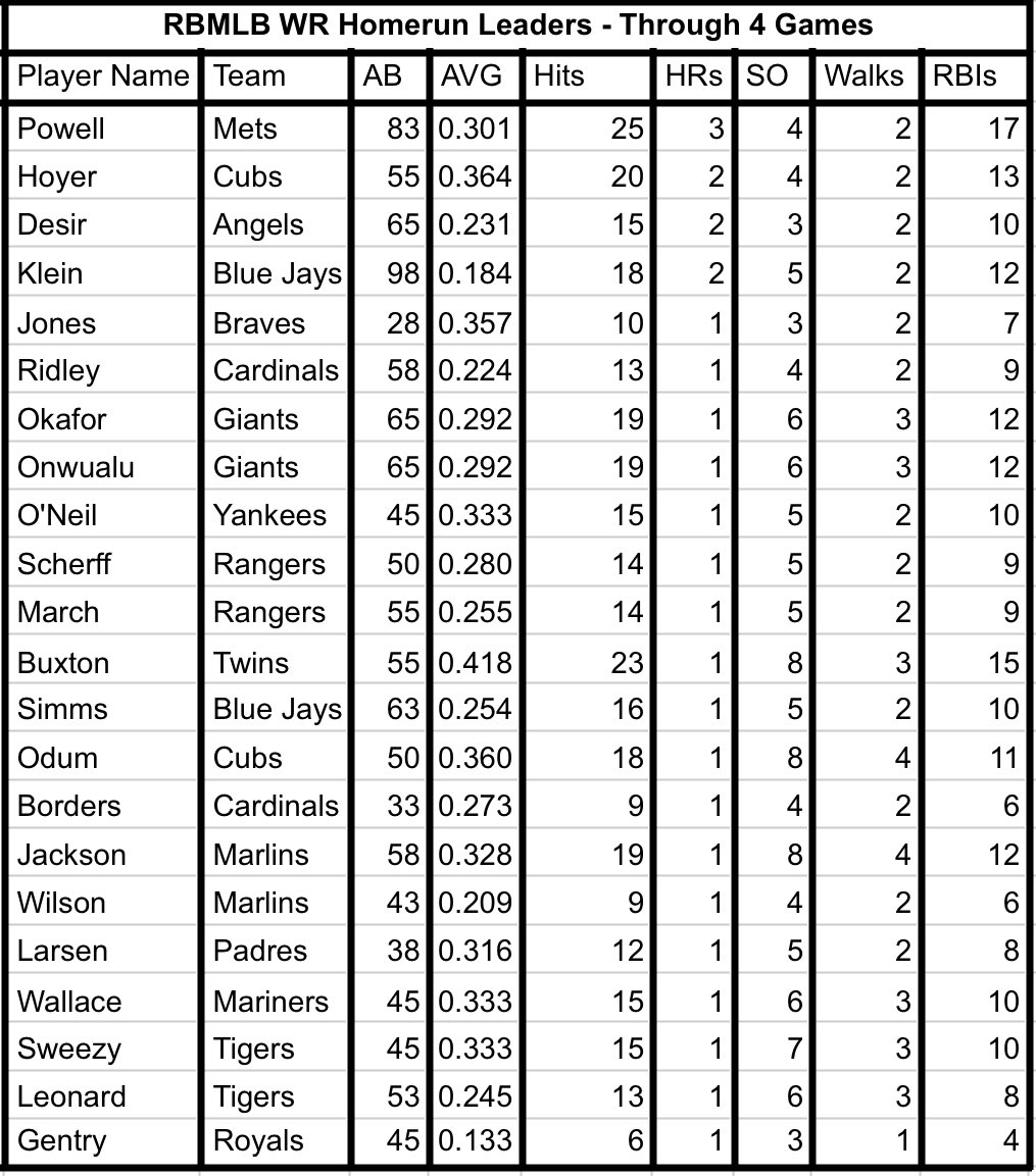 Retro Chicago Cubs (Retro_Cubs) Twitter