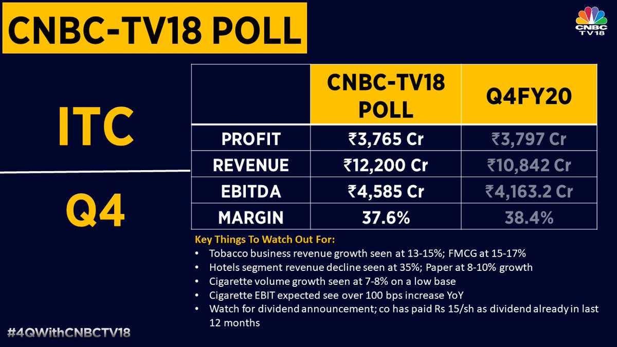 #ITC #GujaratGas #BalrampurChini to announce results for ...