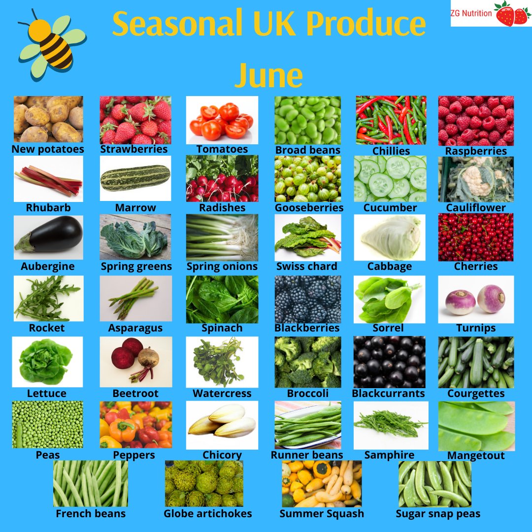 ZG_Nutrition's tweet photo. 🍒What's in Season in the UK in June?🍓

🥒There are an abundance of fruit and veg coming into season in the UK in June.🍅

👀Take a look to find out which ones. #SeasonalVeg #eatseasonally https://t.co/4dn0mJGAI5