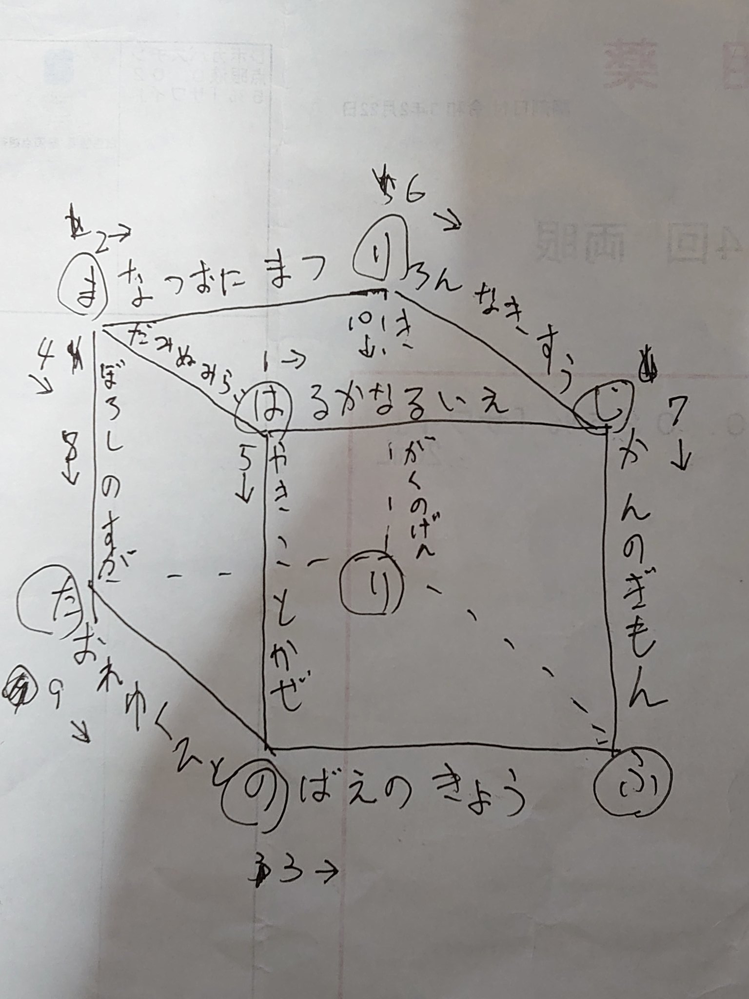 تويتر 古城陽太 Llap على تويتر ゴジラs P のサブタイトル暗号解析図 暫定版 知り合いが清書してくれた ゴジラsp 円城塔 サブタイトル 暗号 T Co Hzshwpqctu