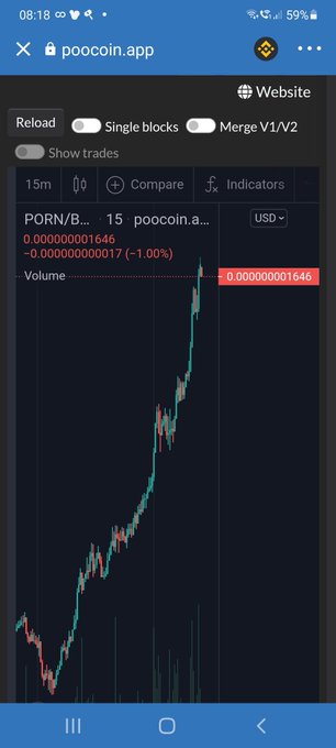 O what a wake up 😍 it's not to late to invest in $PORN token we are still very young.

#entrepreneur