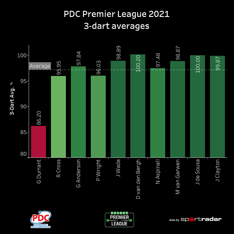statsmeister tweet media
