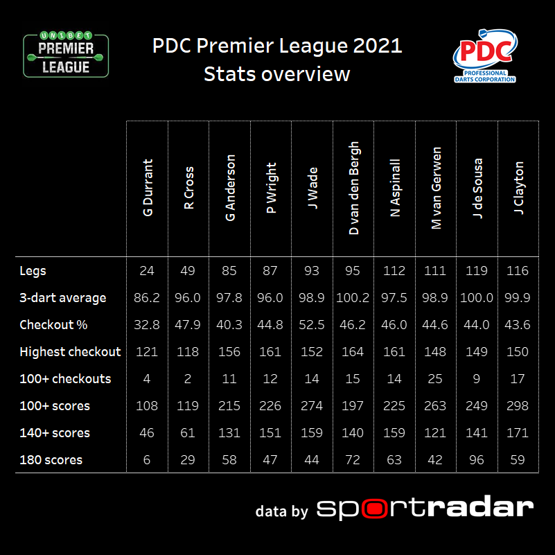 statsmeister tweet media