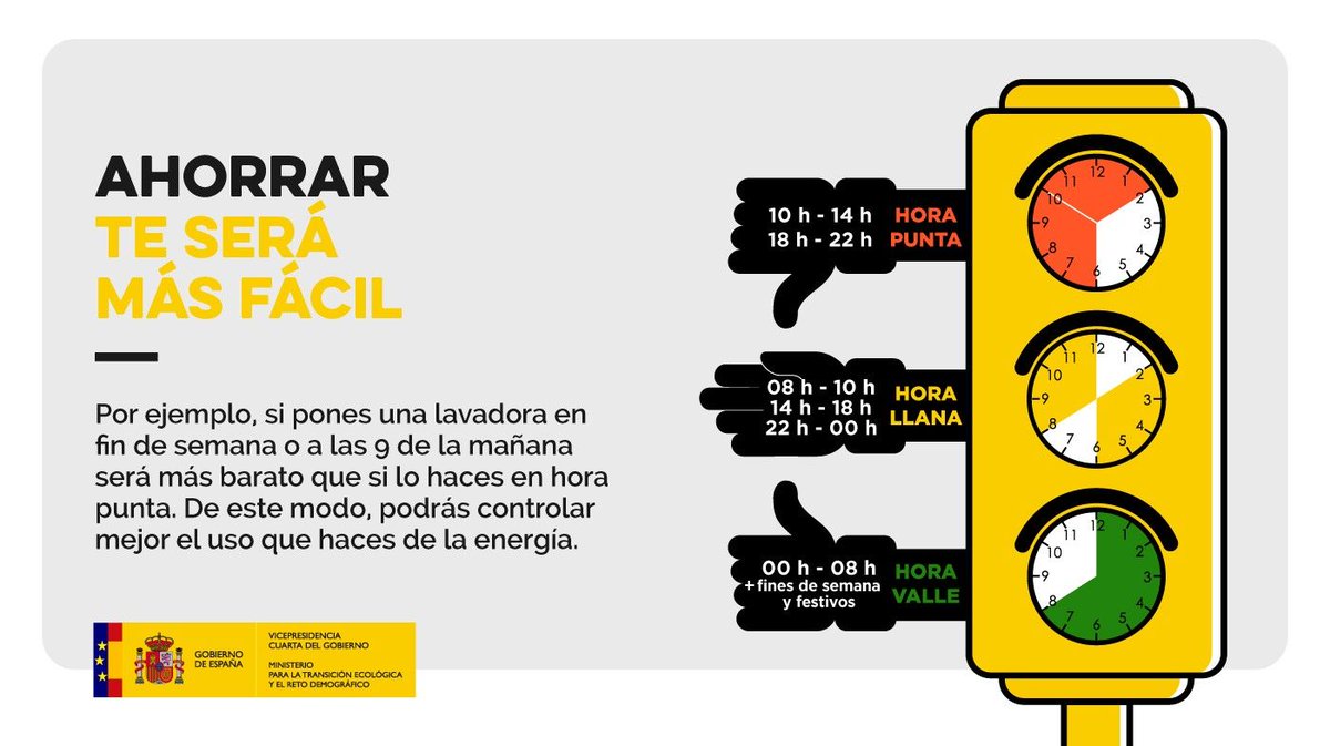 Hoy entra en vigor la #NuevaFacturaEléctrica con 3⃣ tramos de consumo energético ⚡️

🔴Hora punta
🟡Hora llana
🟢Hora valle

Además todo el fin de semana y los festivos pasan a ser hora valle🟢

El consumo en las horas llanas 🟡 o valle 🟢 será más barato que en horas punta🔴