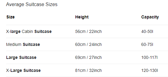 20'lik test kiti kutusunun boyutları 17*14*6 cm olsa, 1 kutu 1,428 L hacim kaplar. X-large bavulun hacmi 130 L desek, 130/1,428=91 kutu alır. Her kutuda 20 test vardı: 91*20=1820 test eder. 2 bavulla gitmiş olsa, 1820*2=3640 test için ta Venezuelalara gitmiş dev yürekli adam.