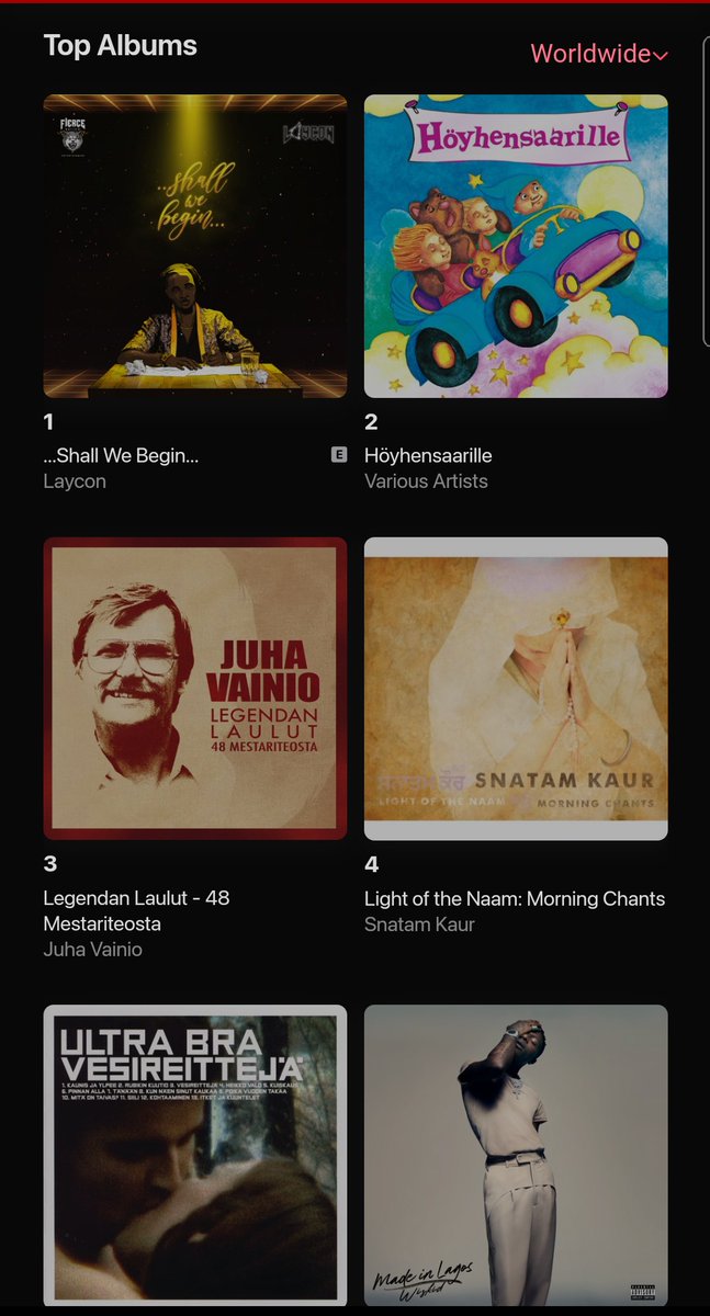 Laycon_kanbai's tweet photo. Apple music Finland 🇫🇮
Shall we begin is Number 1 album worldwide genre
All the 12 tracks are also charting on worldwide genre .
💯💥💃⭐
#ShallWeBegin https://t.co/EZqgO16xqa