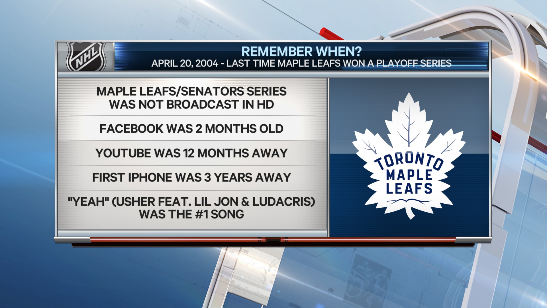Stats on Twitter "The last time the Leafs won a playoff