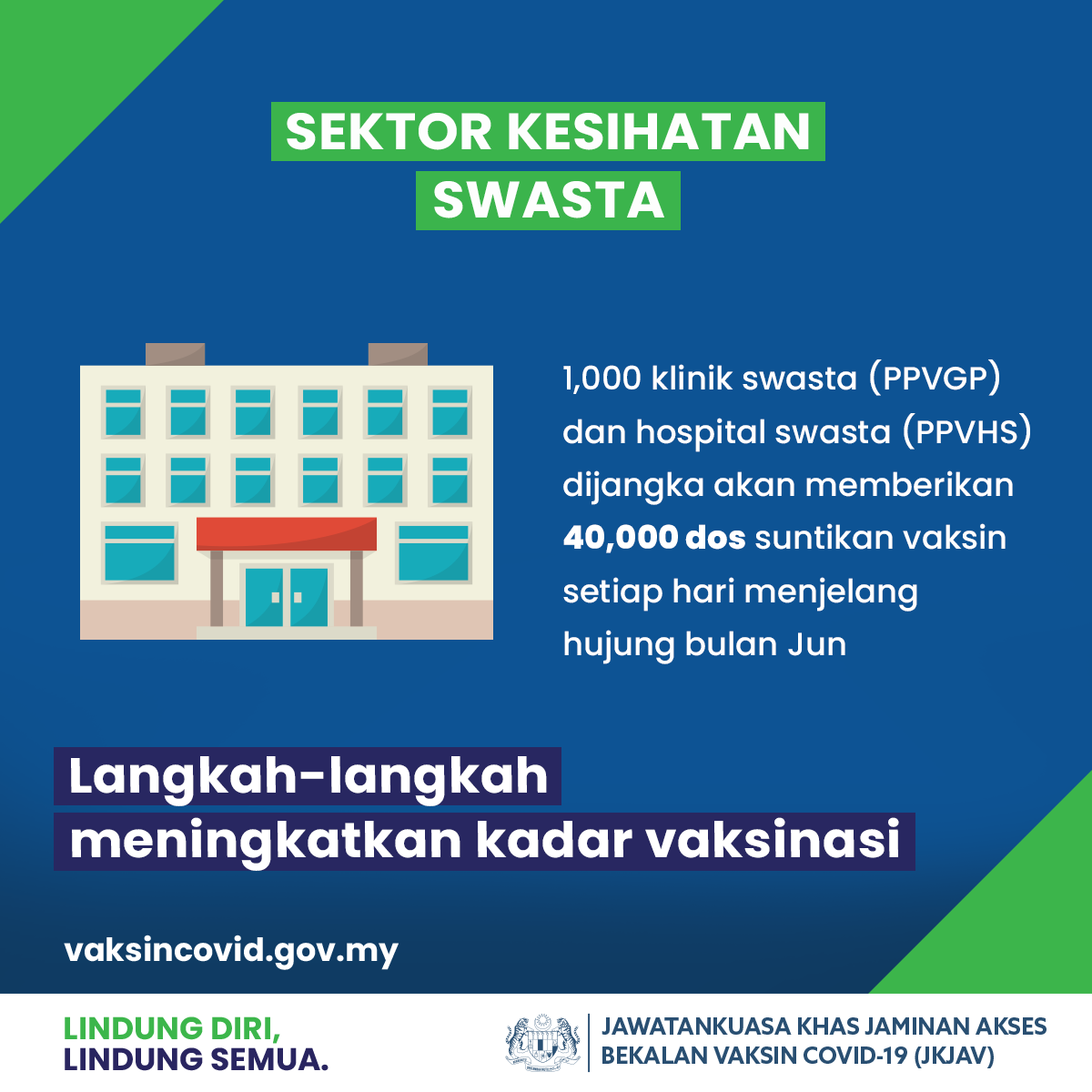 Swasta vaksin klinik 8,000 klinik