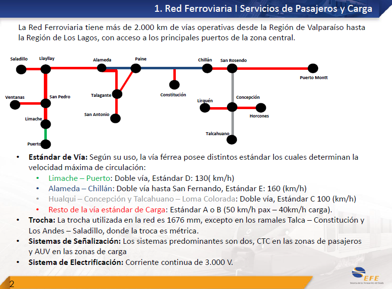 cris_alej21's tweet photo. Condiciones de las vías de la #RedEFE en 2013.
¿Cuánto a cambiado este desolador panorama tanto para carga y pasajeros, a lo largo de la cobertura territorial de @EFETrenesChile?
¿Nos puede poner al día estimado @Pedro_Errazuriz? https://t.co/mobQKDxRwD