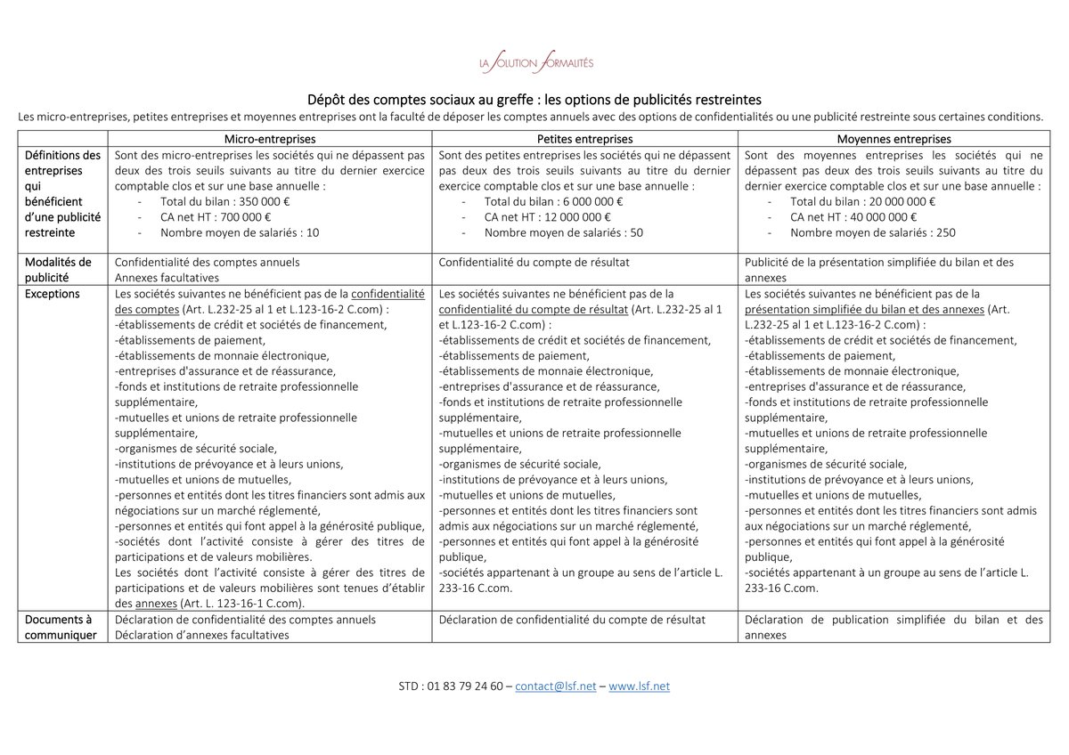 𝐃𝐞́𝐩𝐨̂𝐭 𝐝𝐞𝐬 𝐜𝐨𝐦𝐩𝐭𝐞𝐬 𝐬𝐨𝐜𝐢𝐚𝐮𝐱 𝐚𝐮 𝐠𝐫𝐞𝐟𝐟𝐞 : 𝐥𝐞𝐬 𝐨𝐩𝐭𝐢𝐨𝐧𝐬 𝐝𝐞 𝐩𝐮𝐛𝐥𝐢𝐜𝐢𝐭𝐞́𝐬 𝐫𝐞𝐬𝐭𝐫𝐞𝐢𝐧𝐭𝐞𝐬
➡️ La Solution Formalités vous dit tout ici ⬇️
#greffe #depotdescomptes #comptesociaux  #microentreprise  #PME #TPE #publicité