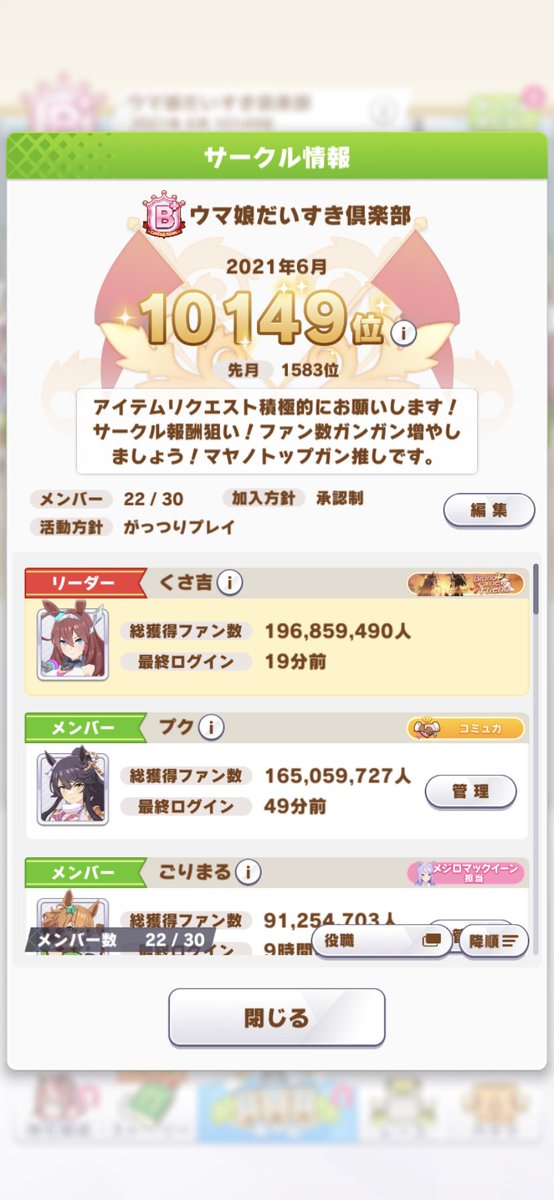 ピカ Sp S Tweet ウマ娘サークルメンバー募集 ファン数ガッツリ稼げるメンバー募集 4月aランク達成経験あり 540位 5月は不甲斐なくb 止まりでしたが ファン数1億over 毎週700万人増やせる方目安で募集します 今月はaランク狙いに行きます 気軽にリプ等