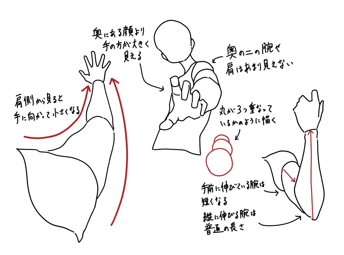 ふるいけゆうじ イラスト上達法 奥行きのある腕を描くコツです ふるいけゆうじ イラスト上達法 奥行きのある腕を描くコツです
