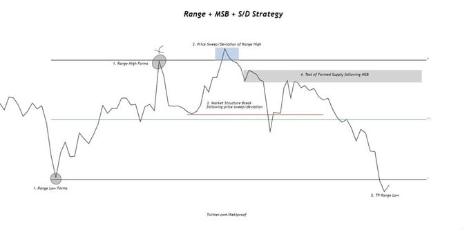 Thread By @RektProof - Price action compared to one of my...