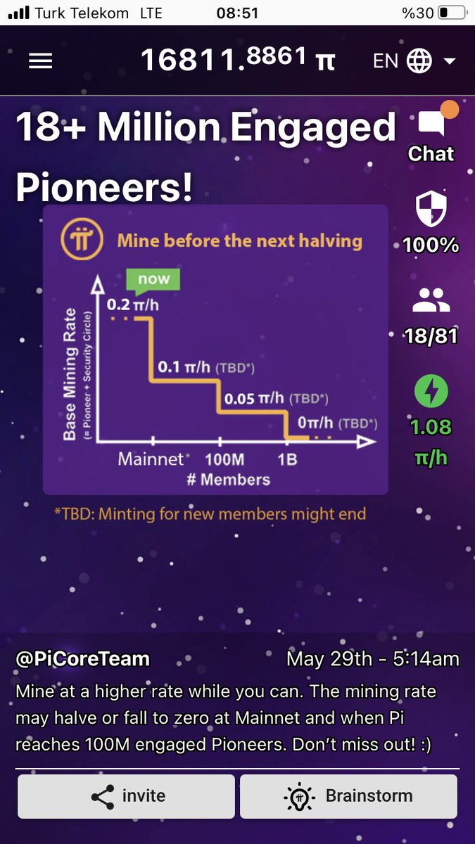 Pi Network (@pinetworkt) on Twitter photo <a href="/PiCoreTeam/">Pi Network</a> Unfortunetly lost of pioneers lost interest during last three months period. I don’t know why. Maybe Btc dump, maybe they get bored. Only 20 of 80 are mining right now <a href="/PiCoreTeam/">Pi Network</a> Unfortunetly lost of pioneers lost interest during last three months period. I don’t know why. Maybe Btc dump, maybe they get bored. Only 20 of 80 are mining right now