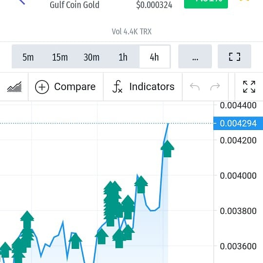$GCG 🔥 WoW 😲
Burning Burning 💸
#gcg Going to Moon 🌚🚀

#gcgupdate #gcggoingrs100 #gulfcoingoldupdate 
<a href="/latokens/">latokens</a> <a href="/satoexchange/">SatoExchange</a>
<a href="/Unocoin/">Unocoin: India’s Bitcoin & Crypto Exchange</a> <a href="/WazirXIndia/">WazirX: India Ka Bitcoin Exchange</a> <a href="/Shasha_GulfCoin/">Shasha Gupta</a> <a href="/btcxindia/">BTCXIndia</a> <a href="/buyucoin/">BuyUcoin: Best Cryptocurrency Exchange in India</a> <a href="/zebpay/">ZebPay</a> <a href="/Coinsecure/">Coinsecure</a> <a href="/coindelta_/">Coindelta</a> <a href="/CoinSwitchKuber/">Angelo Gueta</a>
