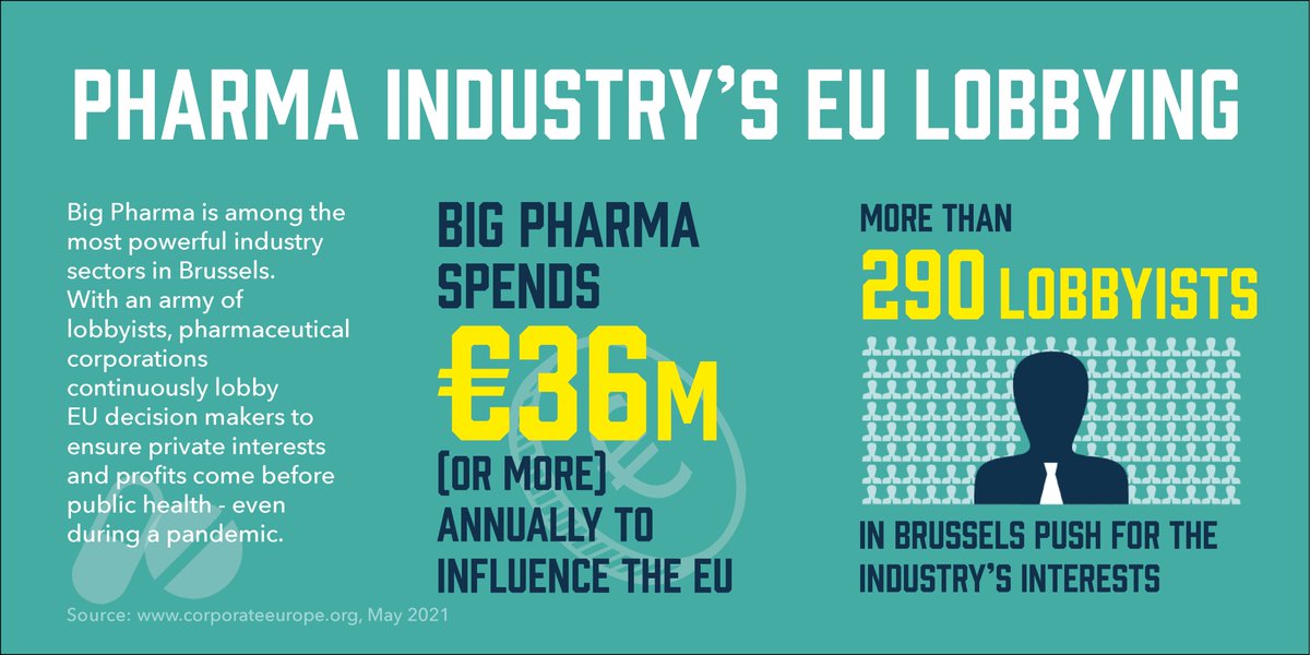 Big Pharma is waging a fierce #lobbying battle to block the #TRIPSwaiver &amp; protect its monopoly patent rights on #CovidVaccines

We took a closer look at #BigPharma’s lobbying firepower in Brussels: 

➡️ at least €36 million a year - and likely far more

corporateeurope.org/en/2021/05/big…
