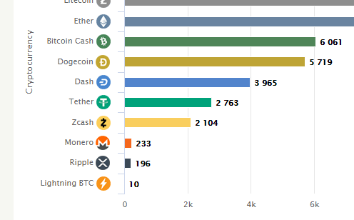 DuffieldSatoshi's tweet photo. Another 30 Days, ~4000 #dashatm worldwide
A growth by 8%!
(c)coinatmradar https://t.co/motrI6dieX