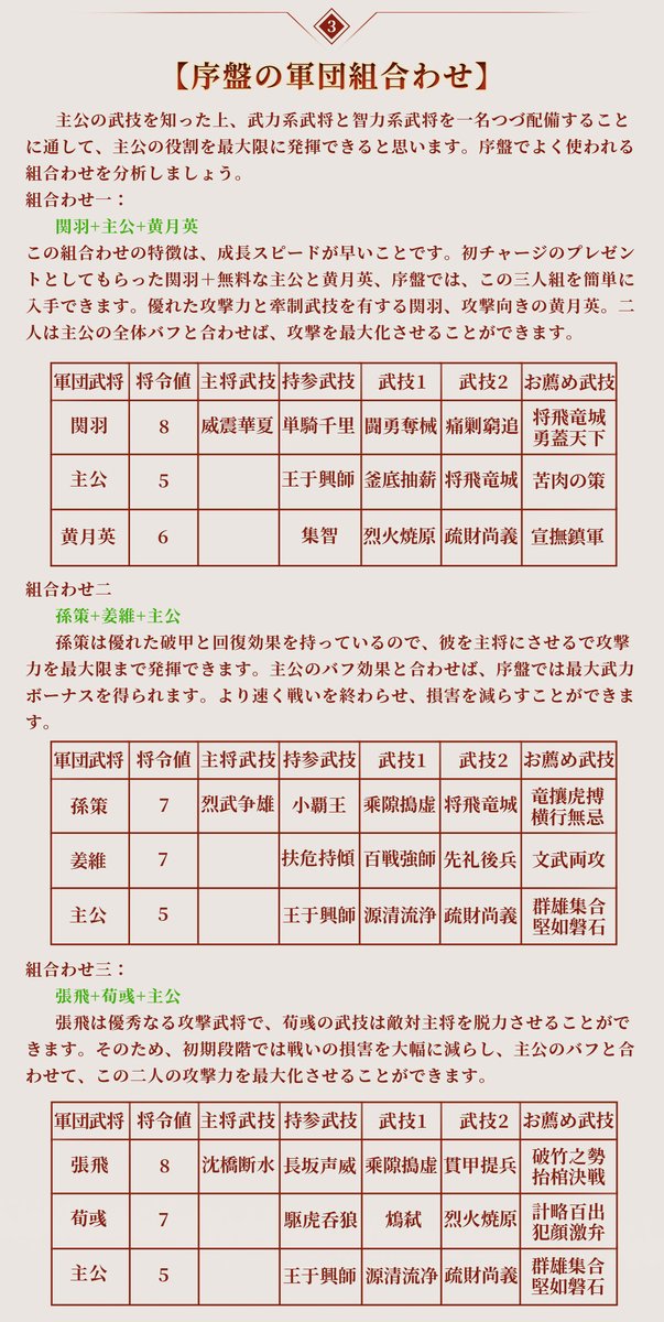 公式 今三国志 絶賛配信中 第一回攻略キャンペーンは終了いたしました たくさん投稿して頂きありがとうございました サーバー3の 平清盛 様 ご当選おめでとうございます 今回当選されなかった方 次回もご投稿して頂ければ幸いです Ps 攻略は