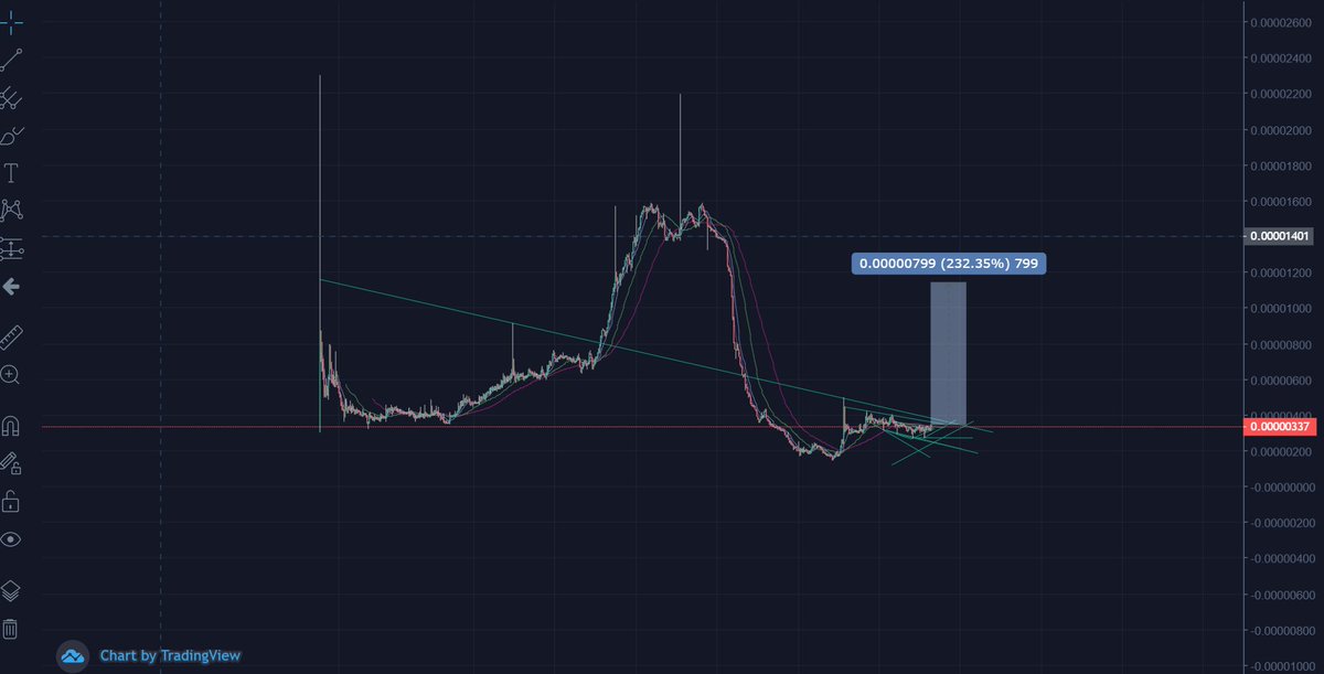 AmreshChandra4's tweet photo. Many were like i didn't inform, i did but they didn't care. Now i will have proof 
cro btc top breakout soon. Looking @ 200%+ 
https://t.co/w2uoDsHiKZ
0% commission on crypto purchases for the 1st month
25 usd Sign up bonus 
#cro #cryptocom #crypto #cryptocurrency #Cassandra https://t.co/7eGGSaleJJ