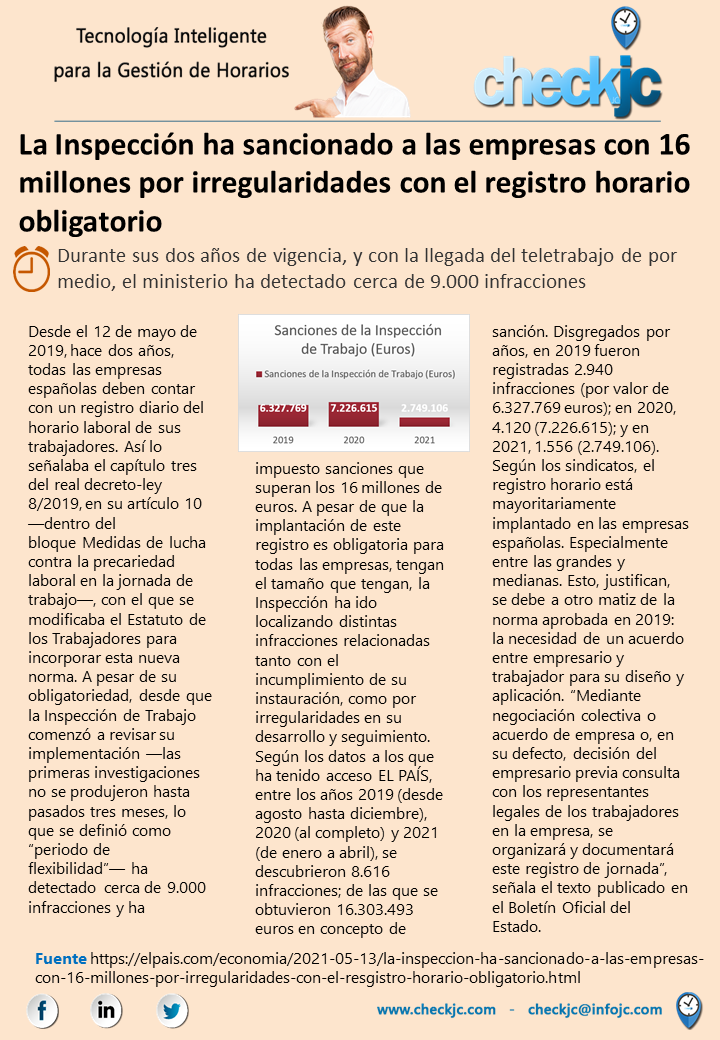 SistemaCheckJC's tweet photo. #CheckJCTime es la solución que necesitas para llevar a cabo el #RegistrodeJornada en tu empresa. 

https://t.co/y6ltrpWJZZ

#CheckJCSolutions #Martes #CheckJCnews https://t.co/ie7oY3FSUU
