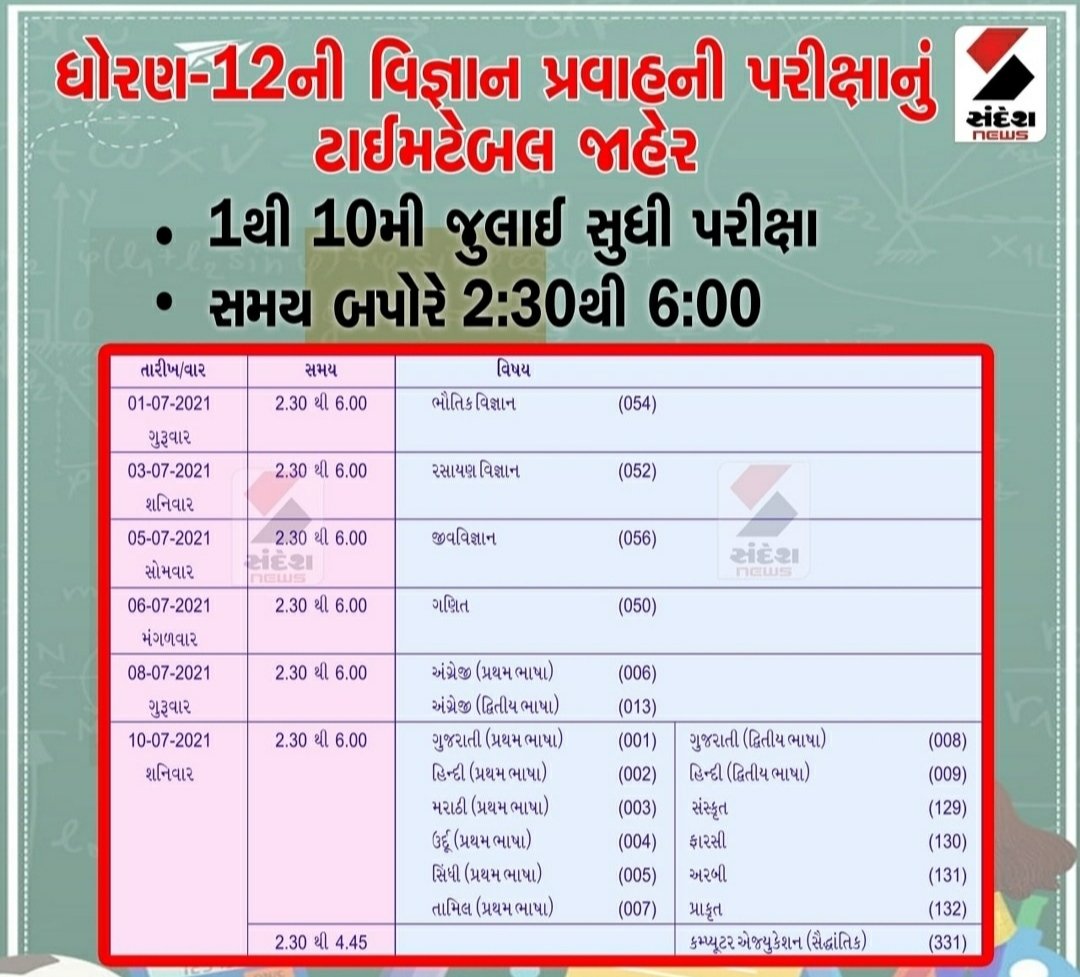 Aksh_student's tweet photo. What the heck is this arre ye Gujarat board walo ka kuch karo. Exam conduction pe pagali ki tarah lage hue hai yarrr. #cancelboardexams #cancelgujaratboardexams2021 https://t.co/fSvHlbbRtM