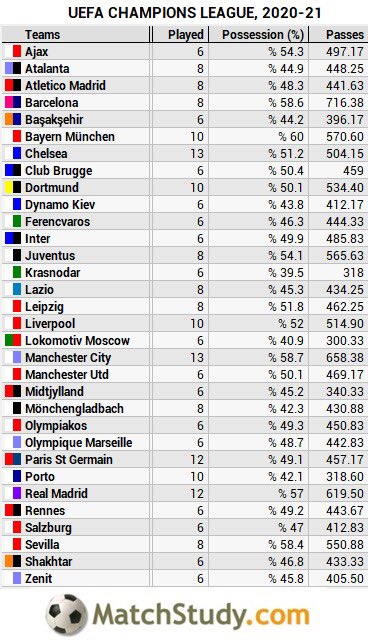MatchStudy tweet media