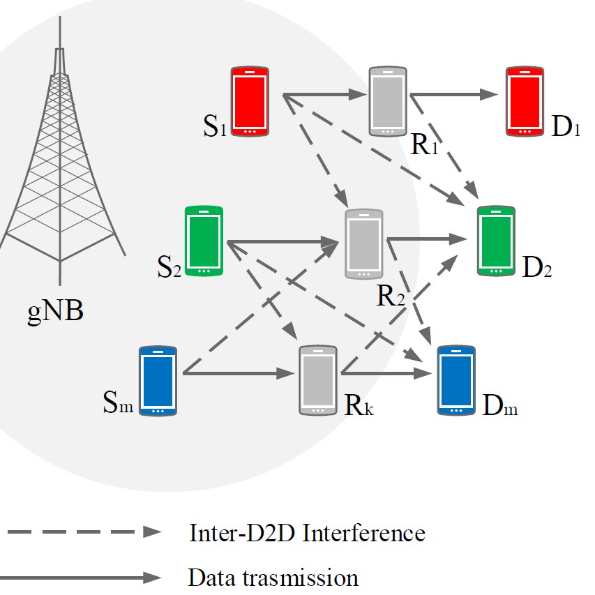 6Gmobile_CTU's tweet photo. Paper "Selection of Relays in Multi-Pair D2D Communication with Multicast" accepted for presentation at #EuropeanWireless2021 in Verona, Italy.
#6G #D2D #relaying https://t.co/yQvsCtvwez
