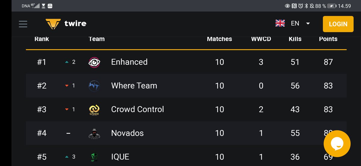 Wonnered our fragleague regional play Off group. Very strong plays, Kunes multifire was on point. Fejkgodz had great IGL strategies and Krisukka had strong drugs as always. We are readyboys