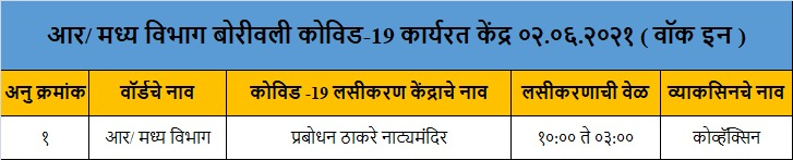 mybmcWardRC's tweet photo. कोव्हॅक्सीन

४५+
केवळ दुसरा डोस (पहिल्या डोस चे प्रमाणपत्र अनिवार्य)

दुसरा डोस: १००

#MyBMCVaccinationUpdate
#WardRCVaccinationUpdate 

@mybmc https://t.co/nmyebpZ123