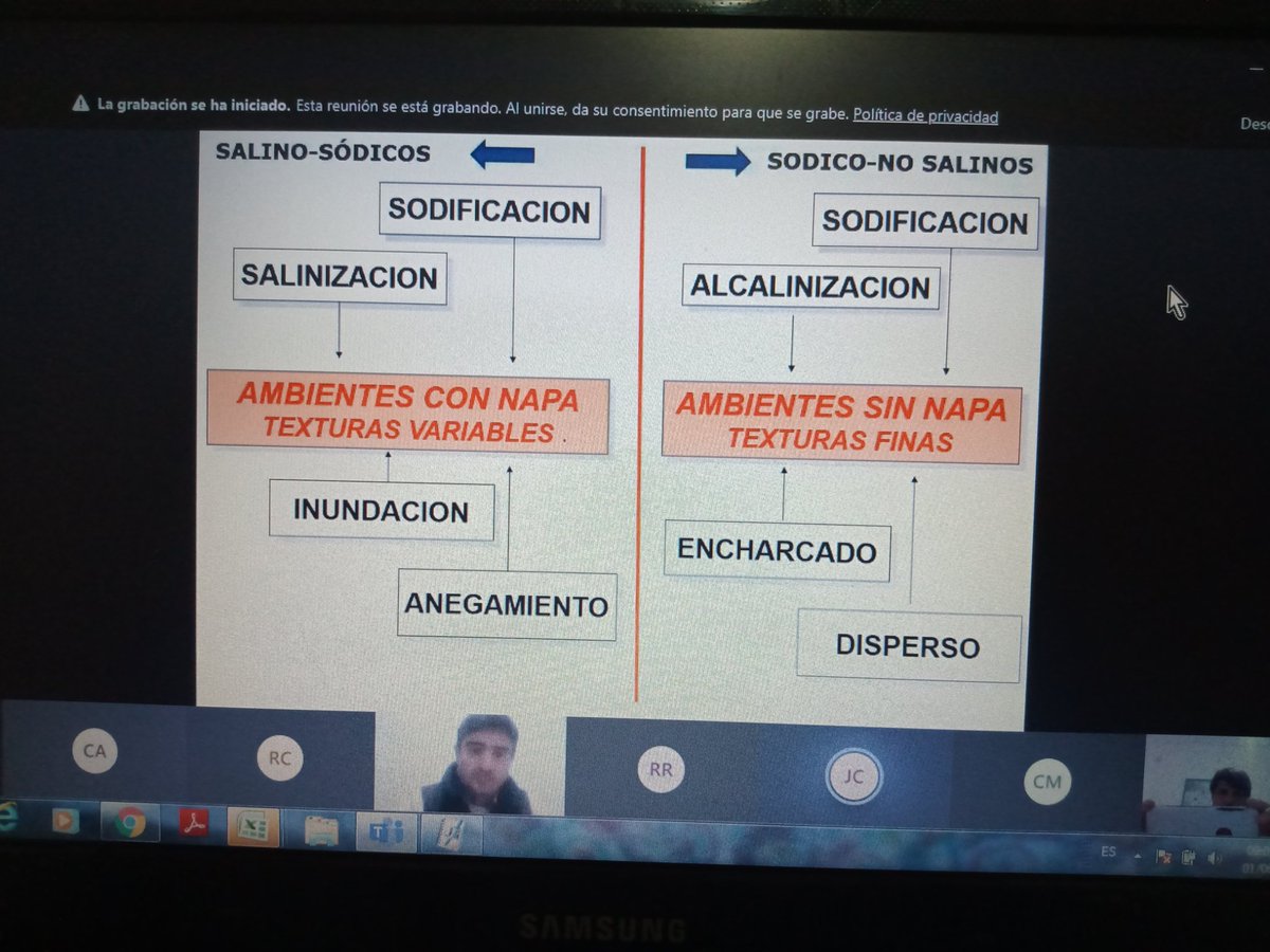 LattanziMauri's tweet photo. Arrancamos la jornada ACER  de suelos salinos /sódico!!!! Un problemática recurrente con el aumento de la napa.. https://t.co/kMOlZEz6sN