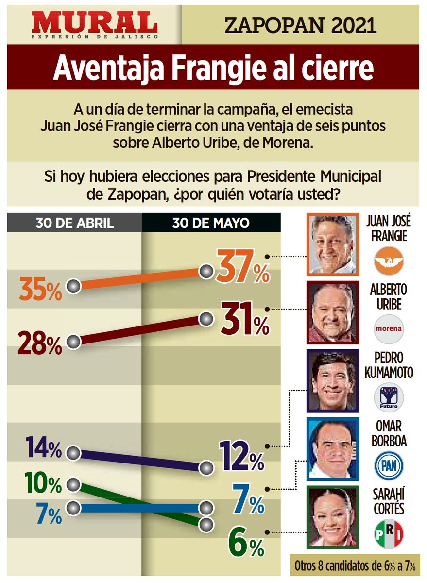 Juan José Frangie tweet media