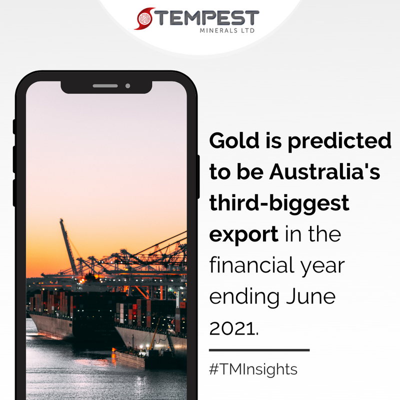 tempestminerals's tweet image. ▪ With bumper gold prices and production over the last few months, it&apos;s predicted that gold will replace coal to become Australia&apos;s third-biggest export after iron ore and gas. 

#TempestMinerals #TMInsights #Gold #MiningAustralia #AustralianExport
