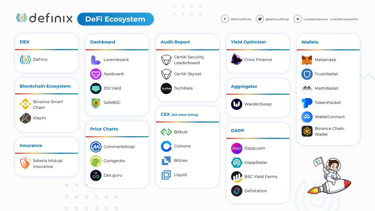DefinixOfficial's tweet photo. Updating Definix DeFi Ecosystem for the #FINIX team!
*Applause* https://t.co/CNTTjZn0wI