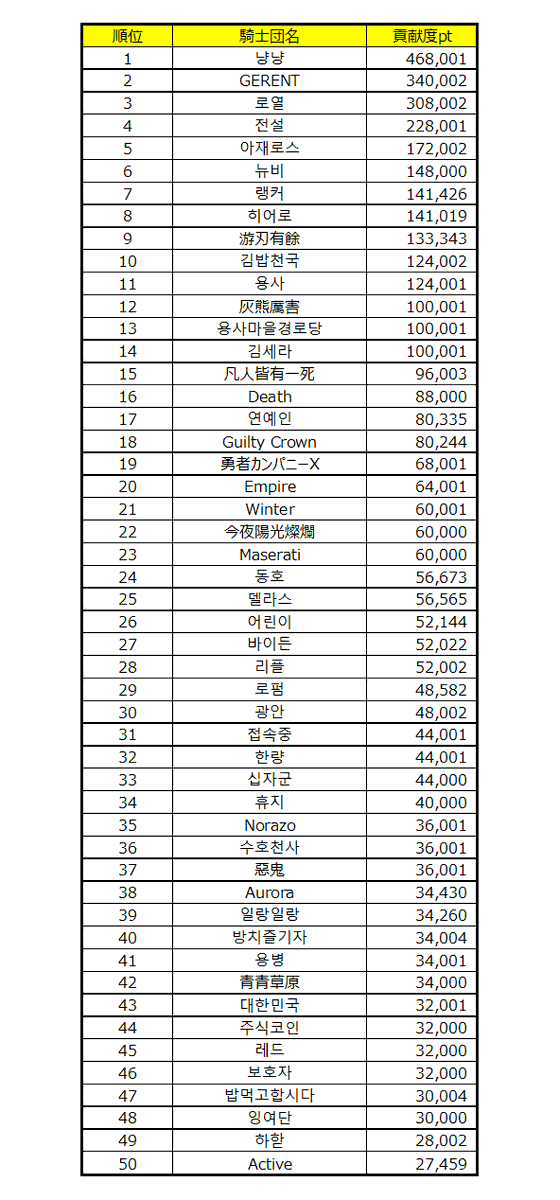 勇者の町 情報局 公式 Yuusya Infosta Twitter